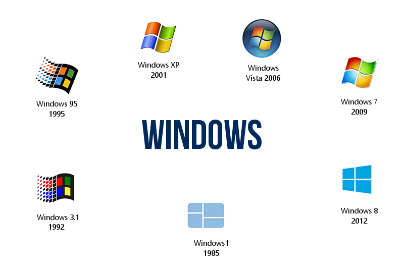 Появления windows. Версии ОС виндовс. Операционная система Майкрософт виндовс. Операционный система Windows. Операц система виндовс.